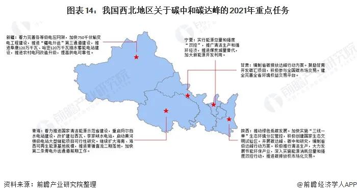 2021年31省市碳达峰、碳中和政策汇总及解读(图15)