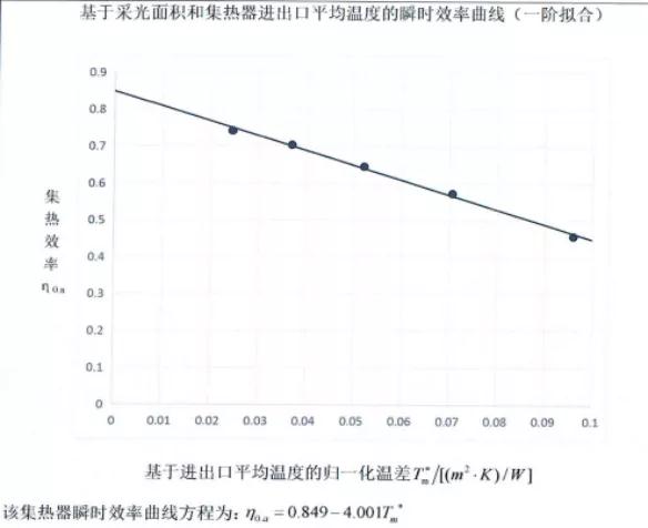 西藏森布日小学大平板太阳能供暖项目(图5)