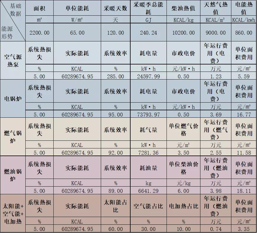 西藏森布日小学大平板太阳能供暖项目(图8)