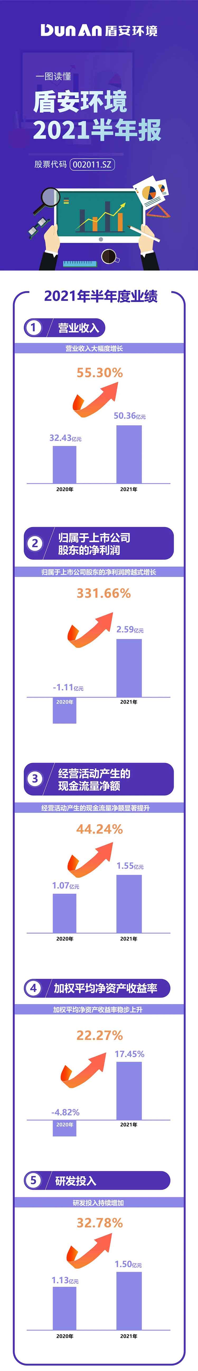 盾安环境2021半年报新鲜出炉(图1)