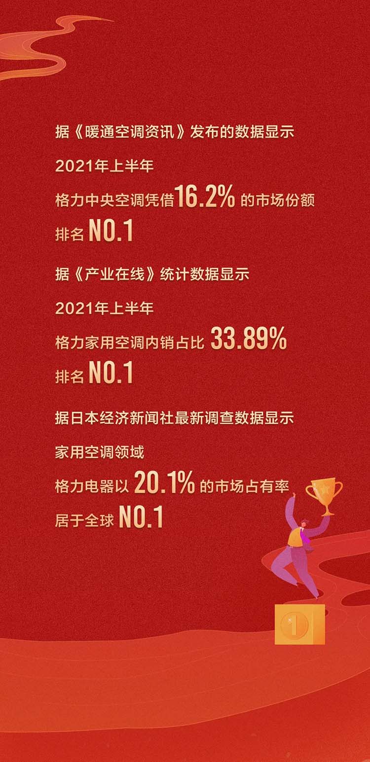 一图看懂【格力电器2021年半年度报告】(图3)
