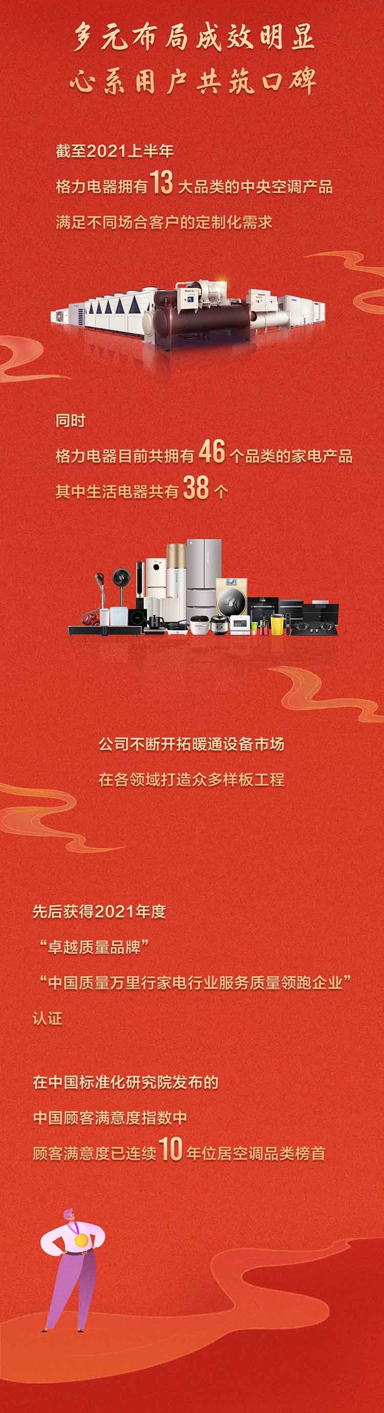 一图看懂【格力电器2021年半年度报告】(图5)