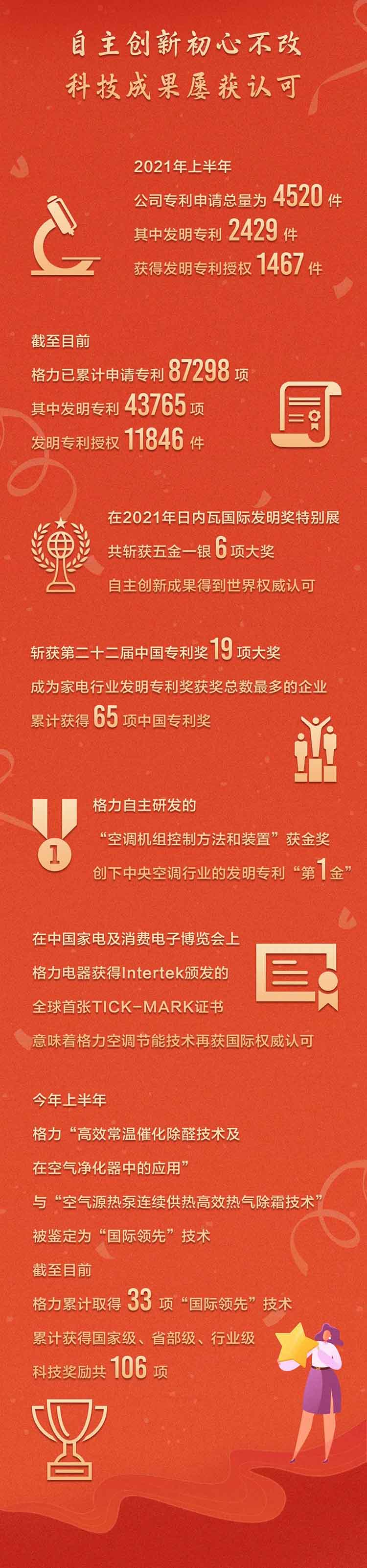 一图看懂【格力电器2021年半年度报告】(图4)