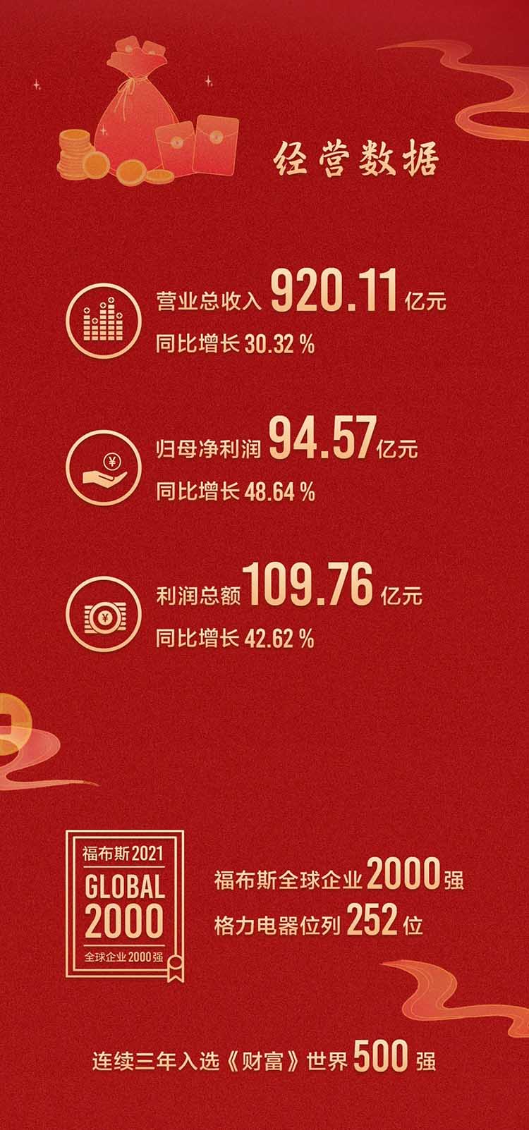 一图看懂【格力电器2021年半年度报告】(图2)