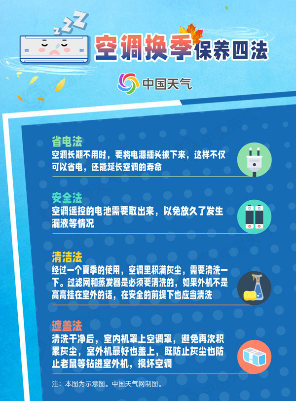 夏秋换季 保养四法助你科学收好空调(图1)