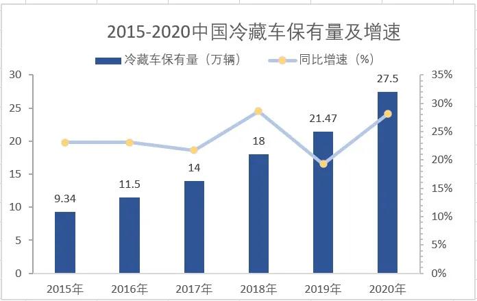 2021年中国冷链产业发展现状研究报告(图5)