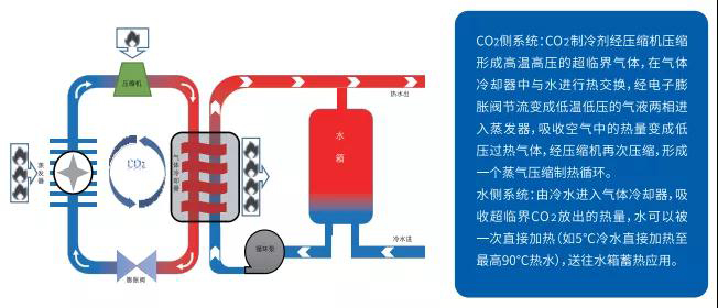 盾安CO2热泵给您带来90℃的热情(图1)