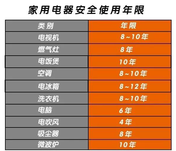 一个月电费是平时3倍！原因终于找到了(图4)
