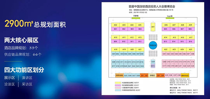首届中国酒店投资人大会暨连锁品牌合作与供应链展11月·海口正式启幕！(图3)