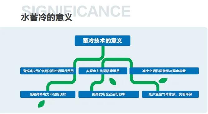 “拉闸限电”下如何保障产能(图3)