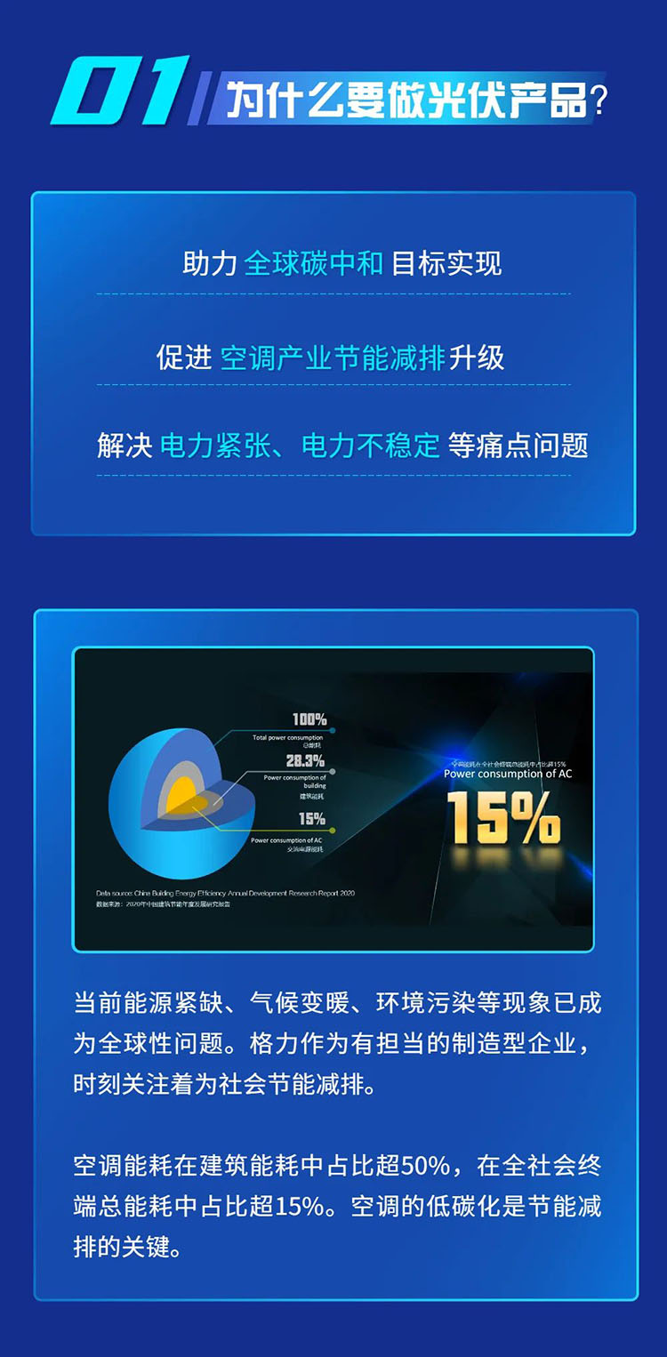 格力的蓝天梦想——光伏（储）直流变频多联机正式发布(图4)