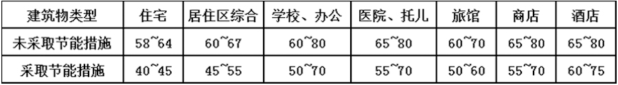 获奖案例|低温空气源热泵在节能建筑上的应用——沧州花园小区供暖项目(图3)