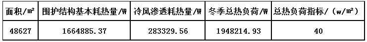 获奖案例|低温空气源热泵在节能建筑上的应用——沧州花园小区供暖项目(图4)