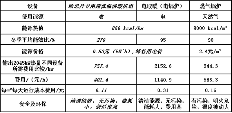 获奖案例|低温空气源热泵在节能建筑上的应用——沧州花园小区供暖项目(图5)