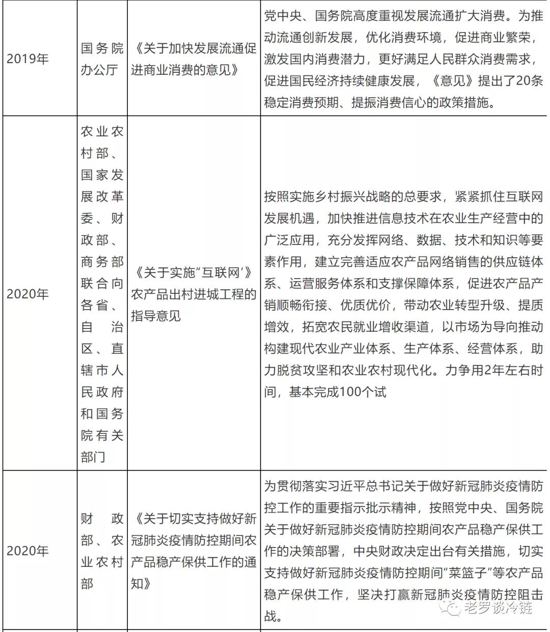 2021年中国冷链物流行业管理技术、发展规模及行业发展趋势分析(图4)