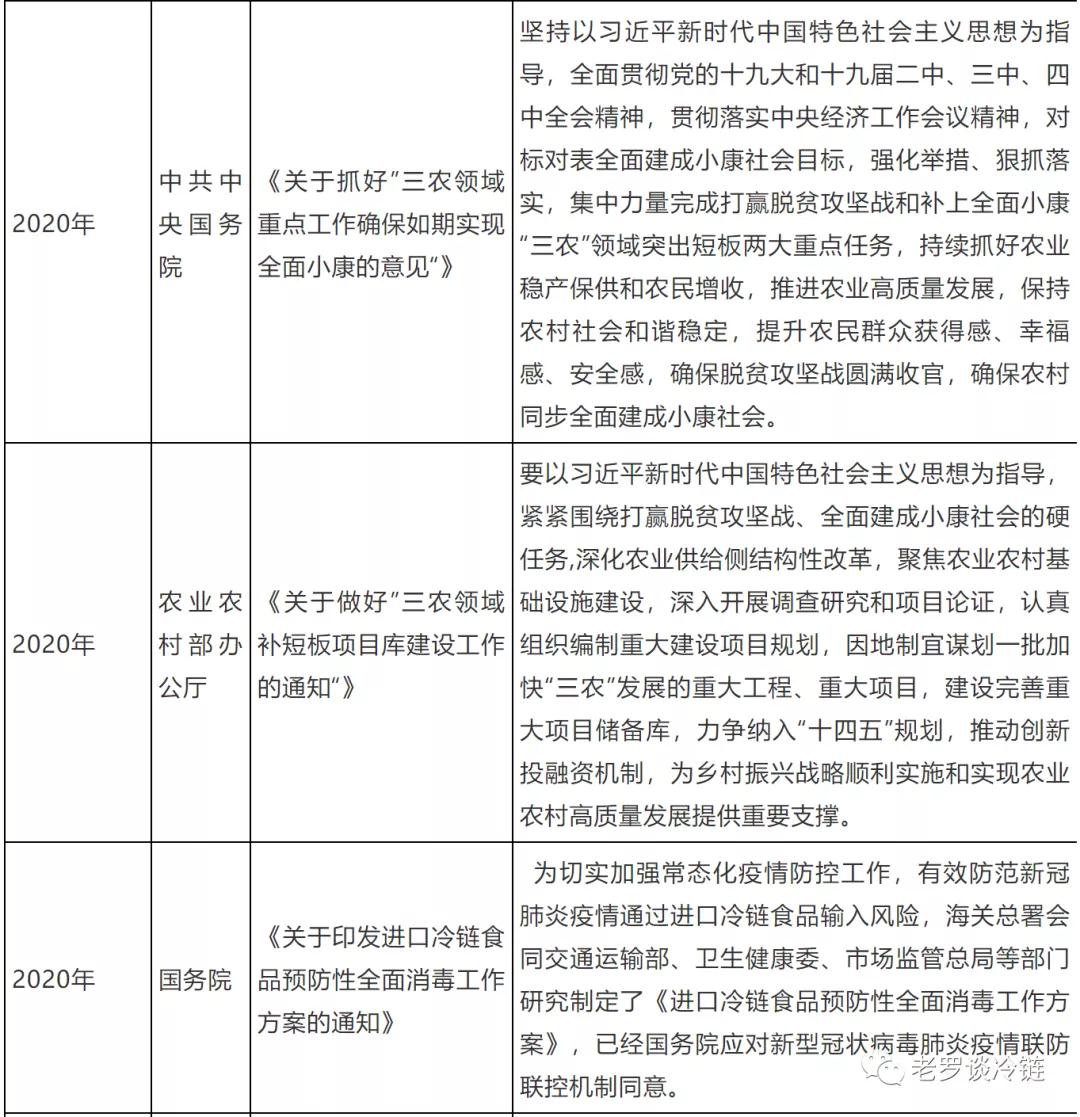 2021年中国冷链物流行业管理技术、发展规模及行业发展趋势分析(图6)