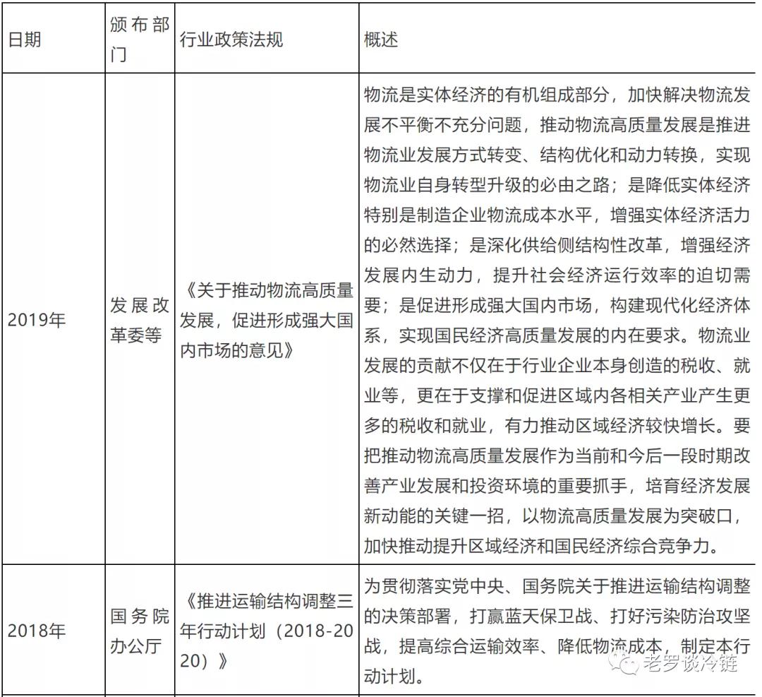 2021年中国冷链物流行业管理技术、发展规模及行业发展趋势分析(图3)