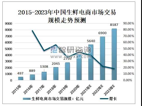 2021年中国冷链物流行业管理技术、发展规模及行业发展趋势分析(图12)