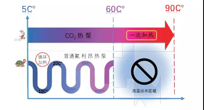 拉尼娜成定局！盾安CO₂热水机让你冬天也能随心所“浴”(图3)