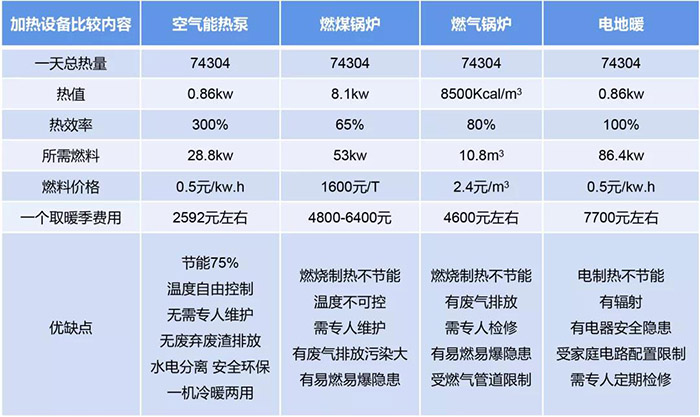 供暖面积超11万㎡，纽恩泰助力佳木斯桦川县32个站点实现清洁取暖(图2)