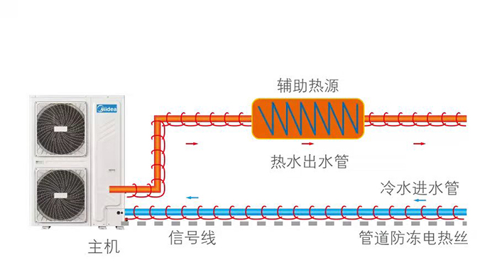 顶出风太占地？美的侧出风系列变频低温采暖烈焰新品来了！(图12)
