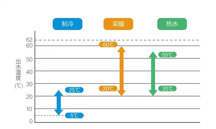 顶出风太占地？美的侧出风系列变频低温采暖烈焰新品来了！(图4)