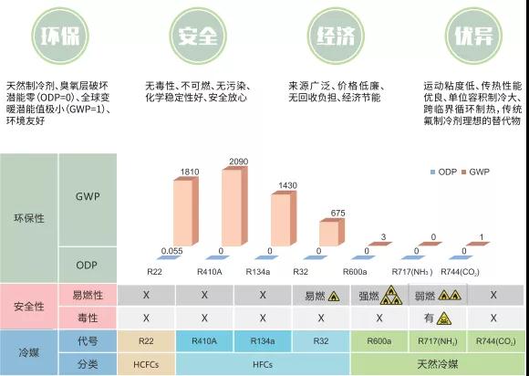 盾安CO₂热泵热水机，让您和“军团菌”说再见(图2)