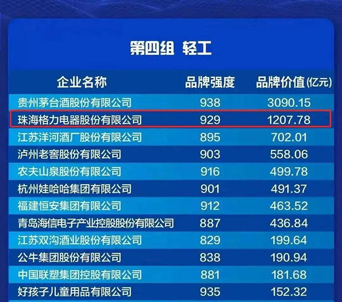 格力这份年度成绩单，亮眼(图3)