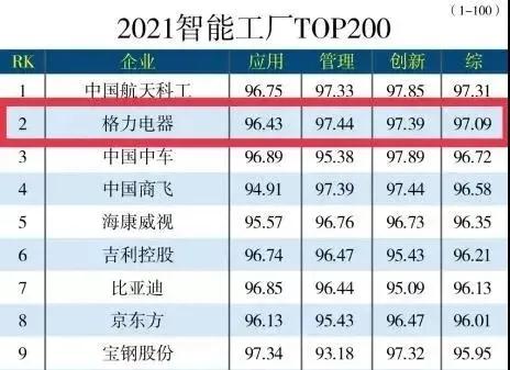 格力这份年度成绩单，亮眼(图6)