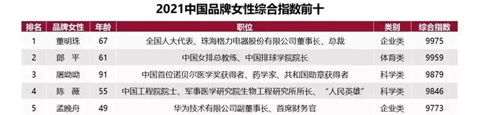 格力这份年度成绩单，亮眼(图10)