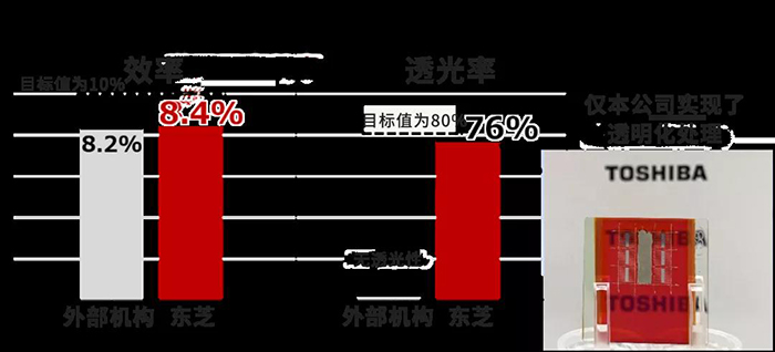东芝新开发的太阳能电池有望助力免充电电动车普及(图5)
