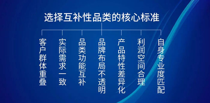 两联供经销商升维的黄金搭档是谁？(图4)