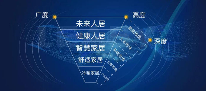 两联供经销商升维的黄金搭档是谁？(图5)