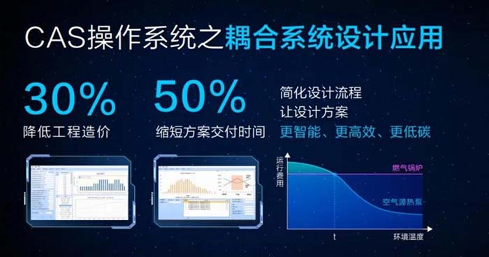 清洁能源市场转折点，四季沐歌AI分布式清洁能源站率先助力行业跨进物联时代(图4)