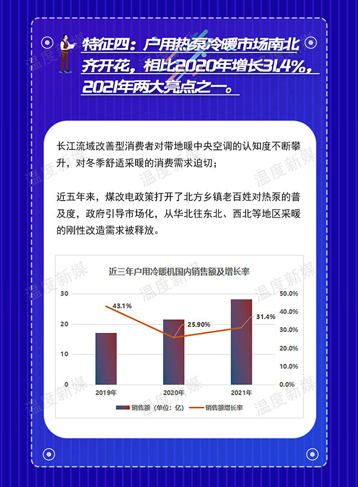 重磅！2021年空气源热泵行业八大特征(图4)