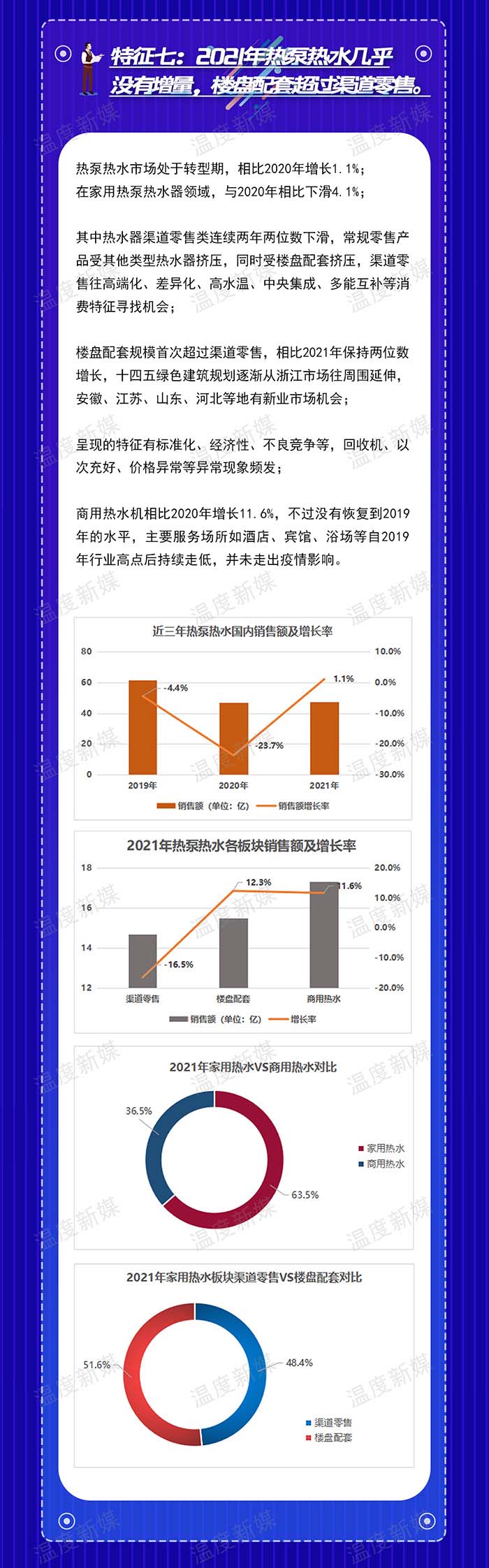 重磅！2021年空气源热泵行业八大特征(图7)