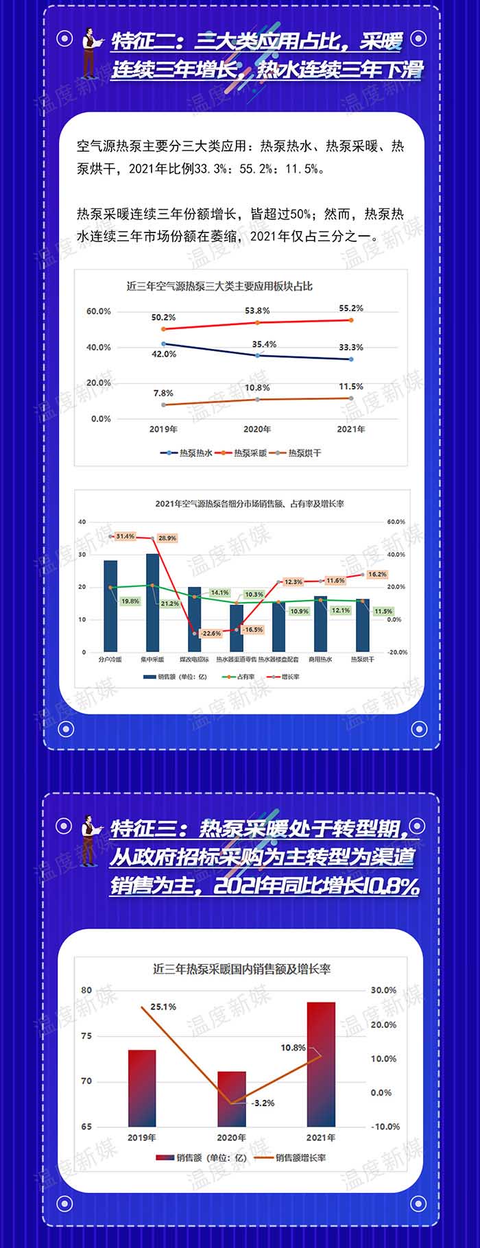 重磅！2021年空气源热泵行业八大特征(图3)