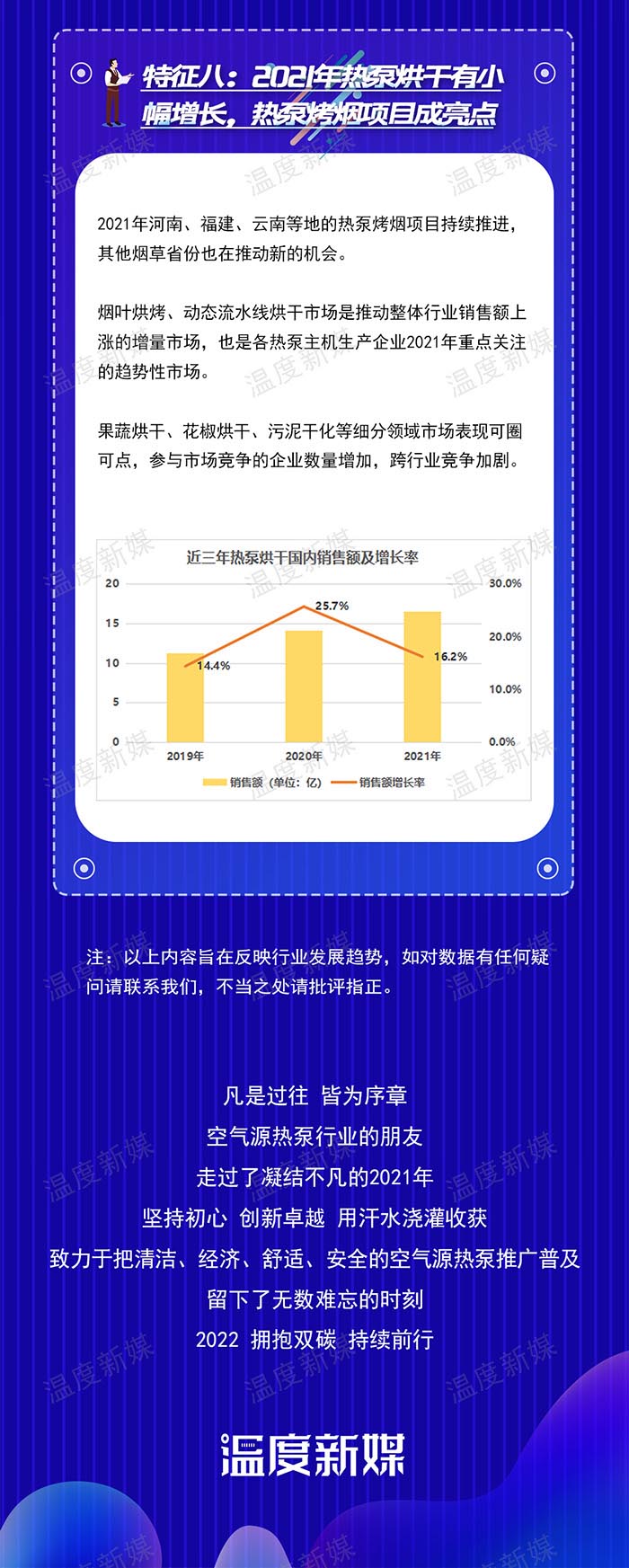 重磅！2021年空气源热泵行业八大特征(图8)