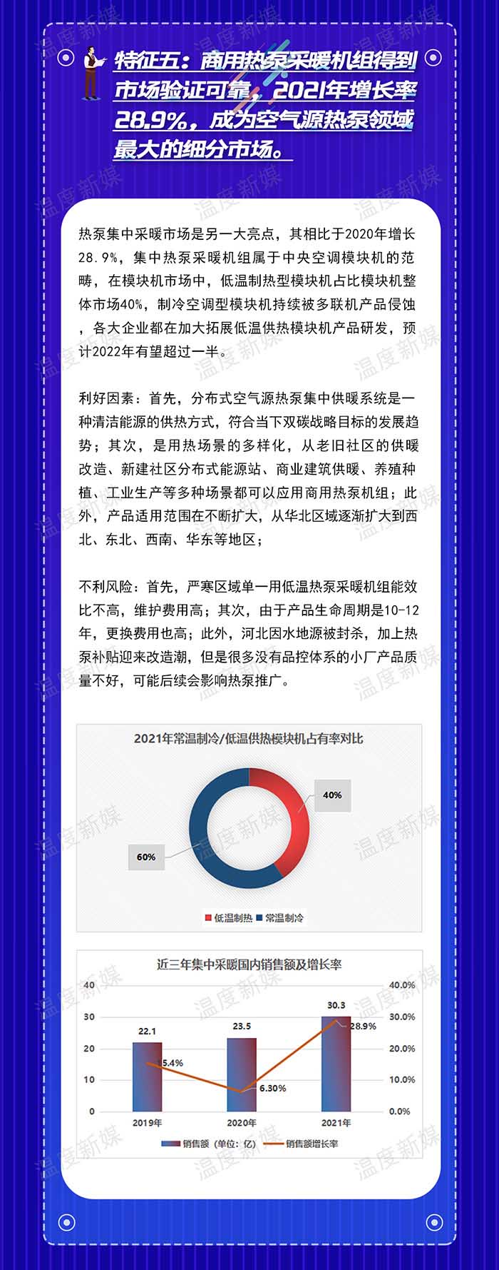 重磅！2021年空气源热泵行业八大特征(图5)