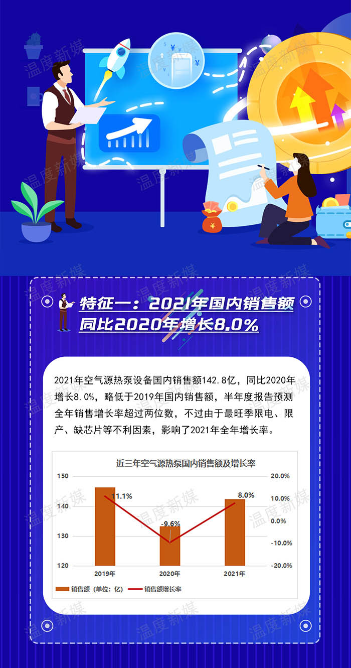 重磅！2021年空气源热泵行业八大特征(图2)