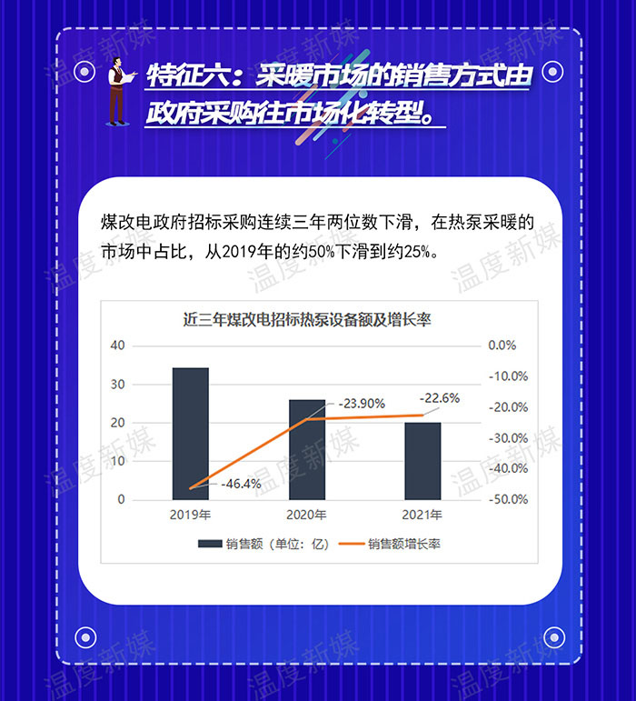 重磅！2021年空气源热泵行业八大特征(图6)