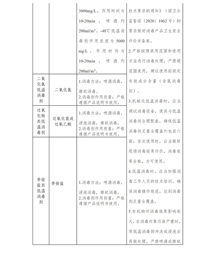 国务院印发第二版：冷链食品生产经营新冠病毒防控技术指南(图22)