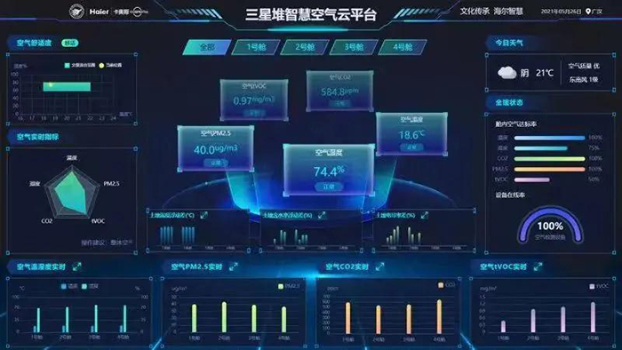 登上春晚的三星堆，给海尔科研团队发来感谢信！(图3)