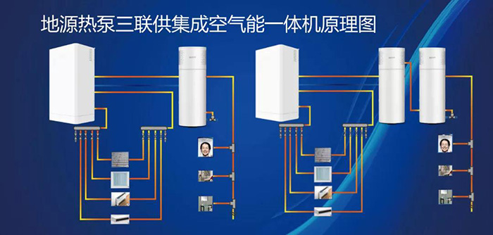 黑科技：LEASY领致新品让地源热泵三联供系统更完美(图2)
