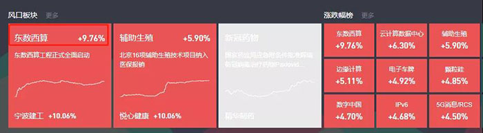 先进制冷，“东数西算”最核心细分赛道之一？(图1)