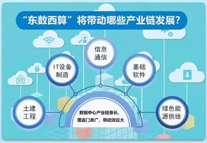 盾安热管背板精密空调助力“东数西算”工程“冷静”运行(图2)