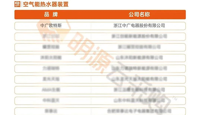 房配市场传来重磅消息，中广欧特斯荣膺「空气能热水器」品牌榜首(图1)