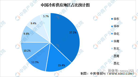 2022年中国冷库行业市场数据预测分析：冷库总量将达8492万吨(图3)