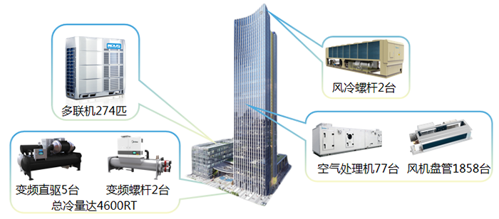 改革中走出的顺德金融巨头，携手美的刷新城市高度(图2)